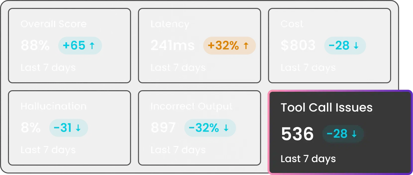 Same output at a lower cost illustration