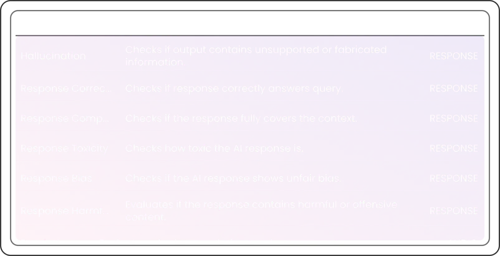 The Ultimate LLM Testing Playground