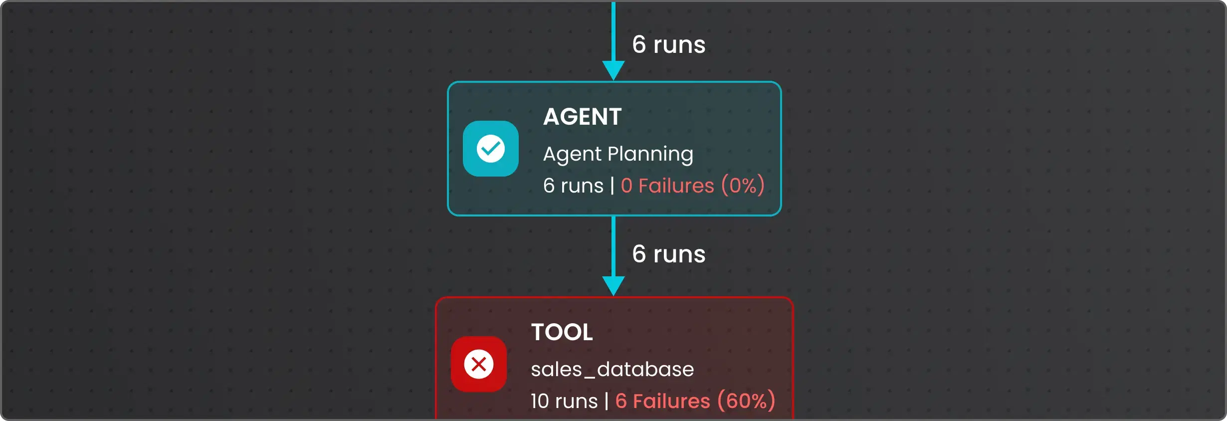 Same output at a lower cost illustration