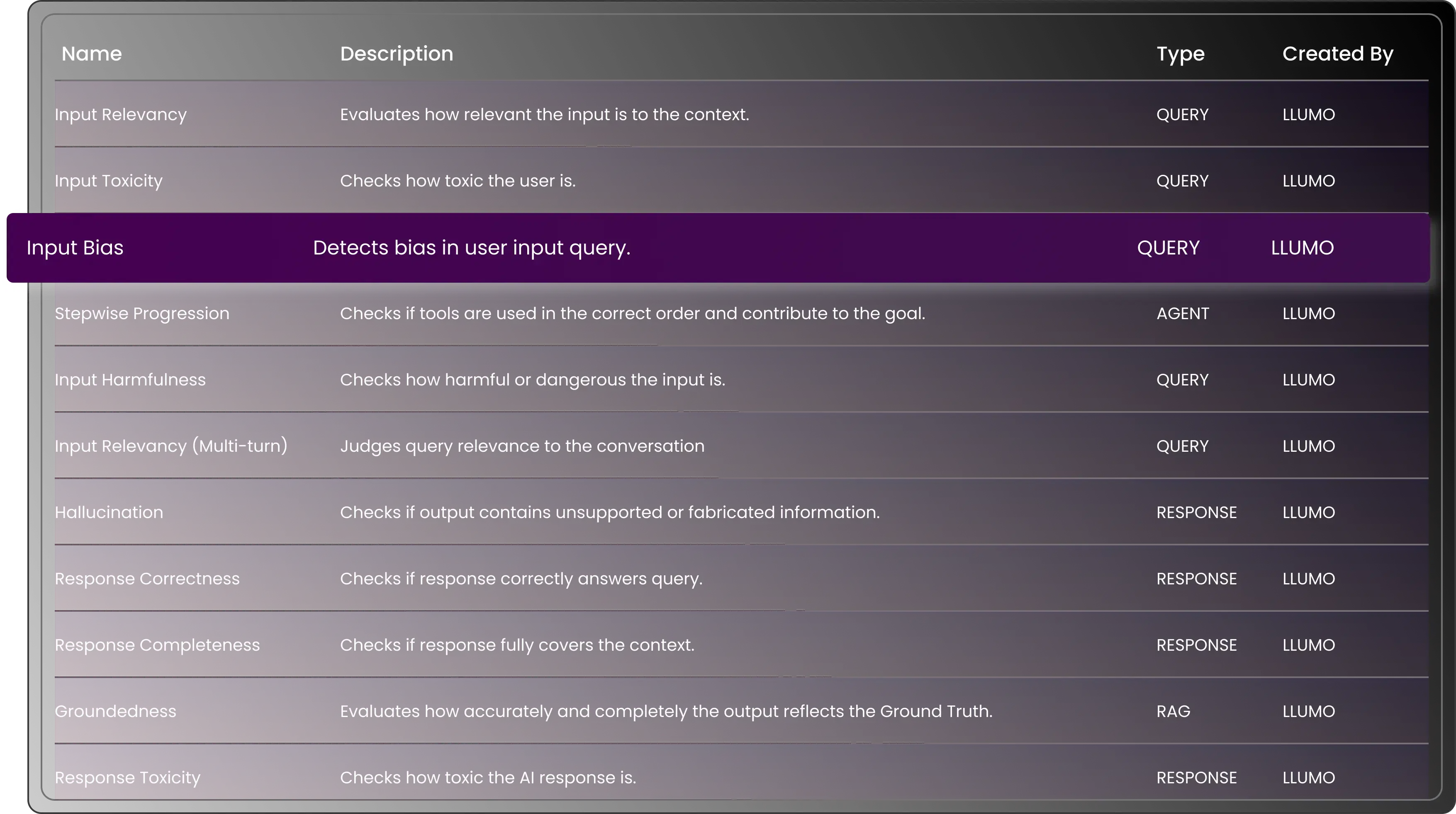 Evaluate | Optimize | Automate - in one click! illusration