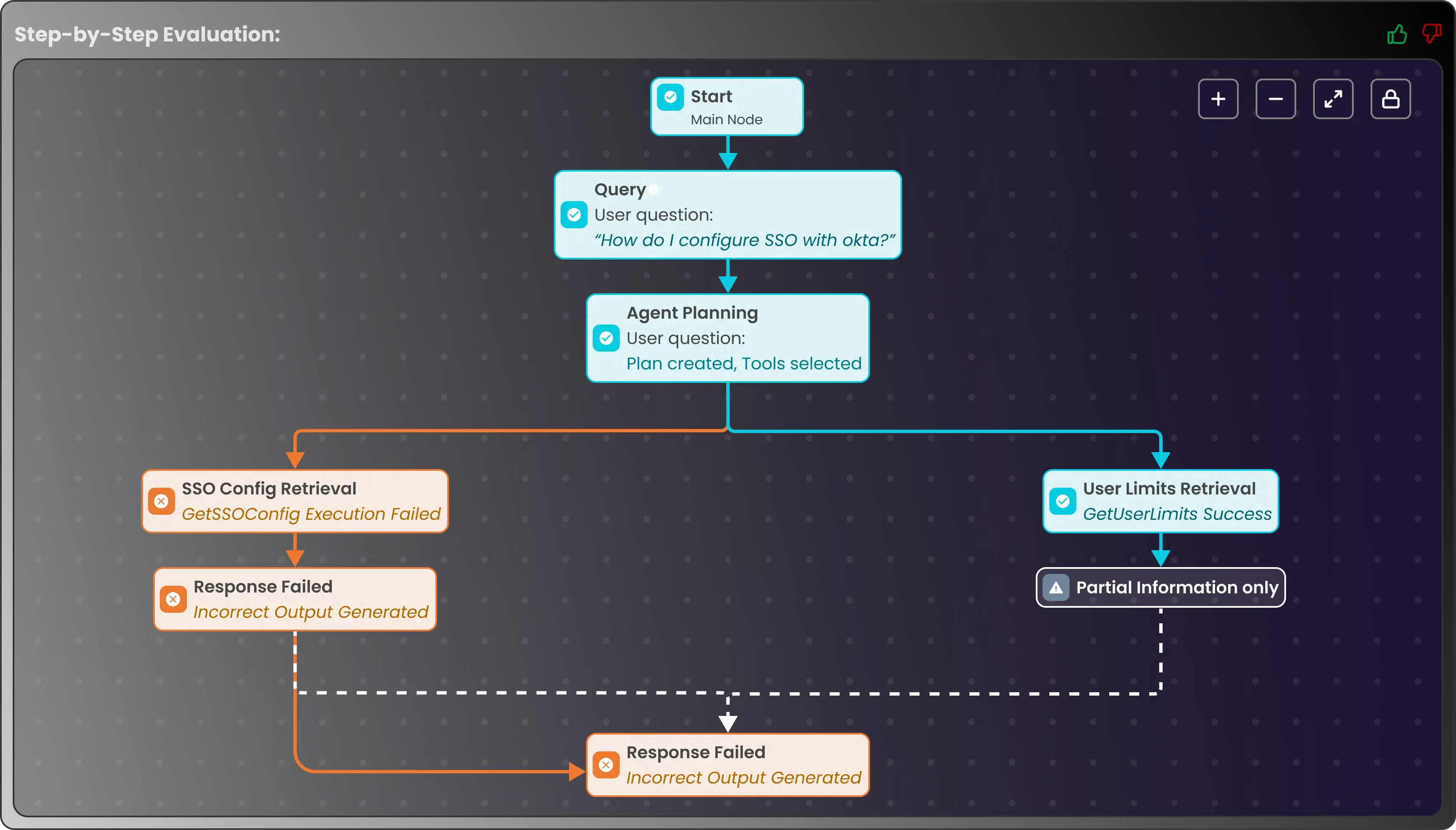 Evaluate | Optimize | Automate - in one click! illusration