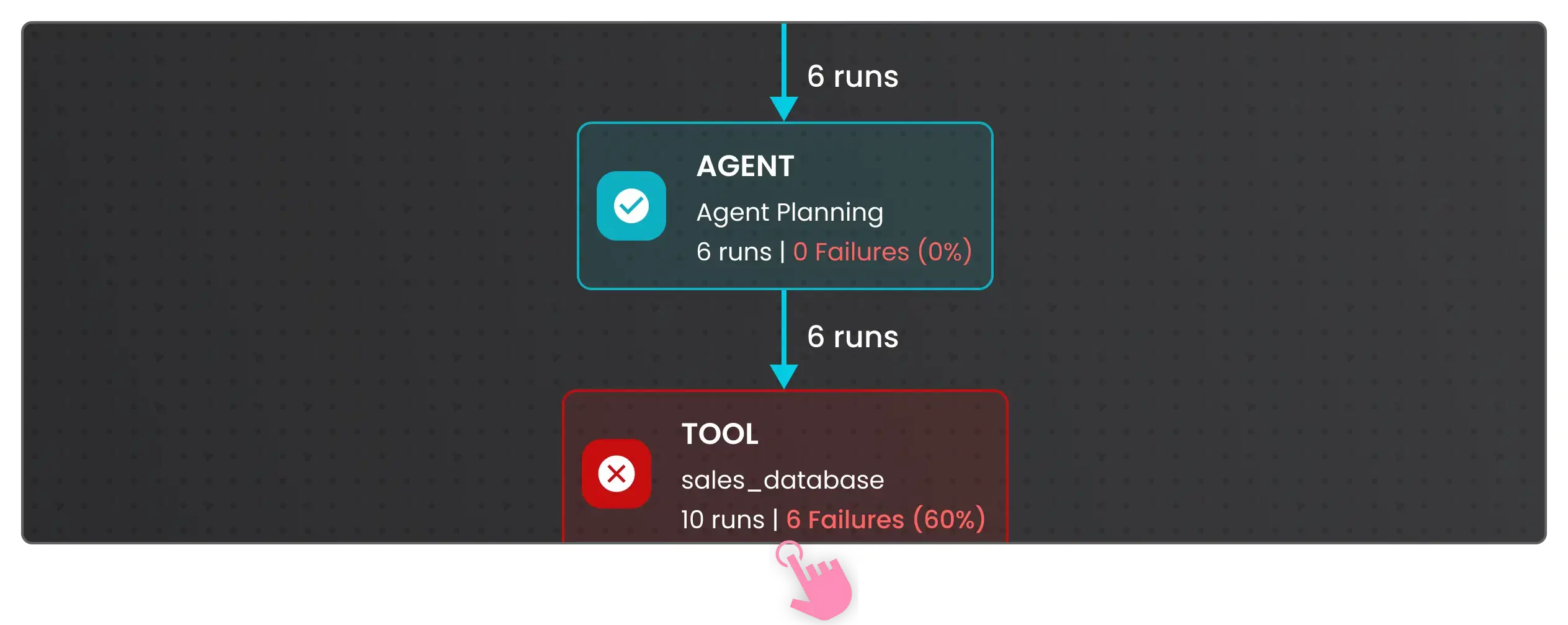 Same output at a lower cost illustration