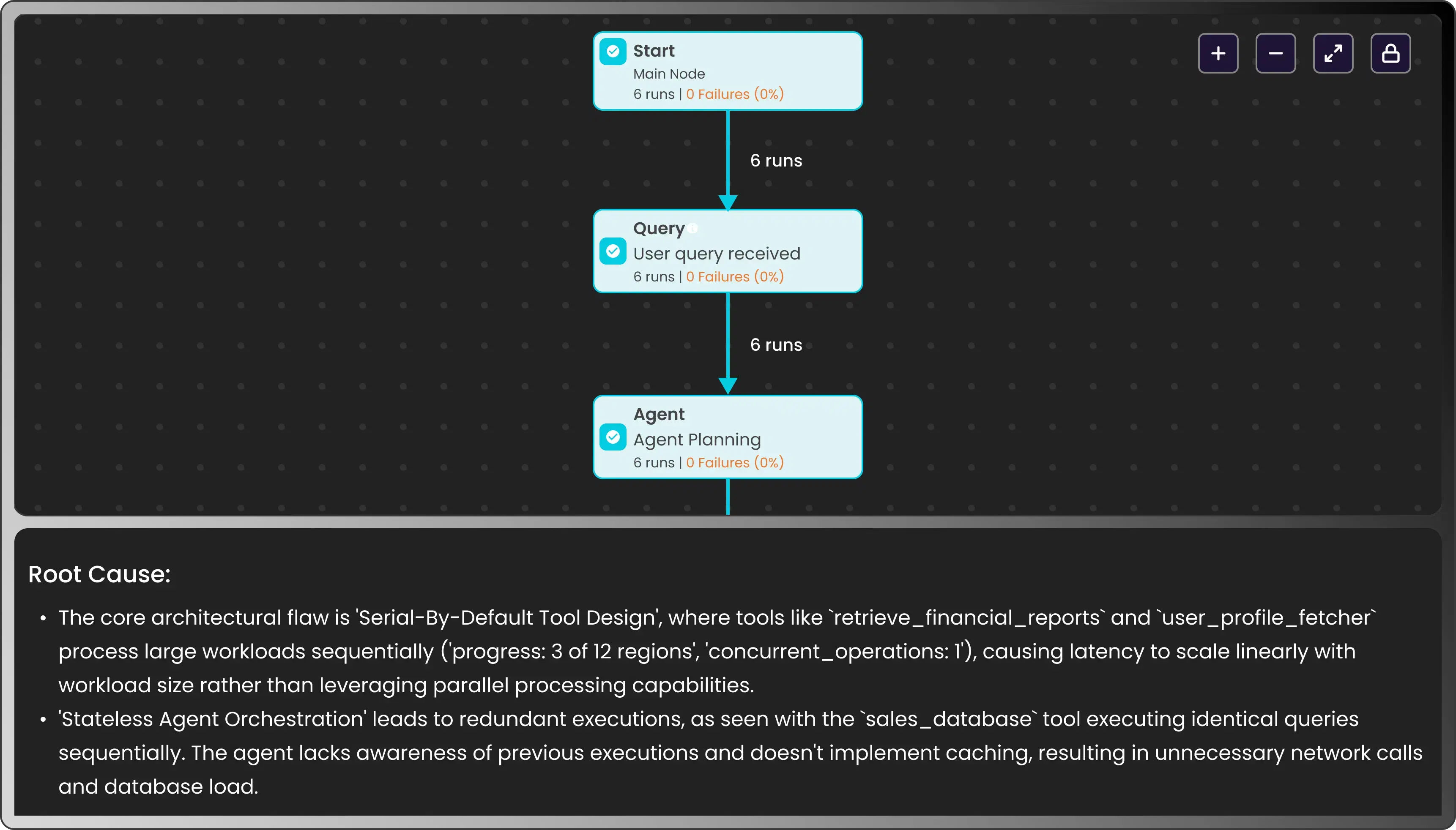 Save Up to 80% on LLM Costs illustration