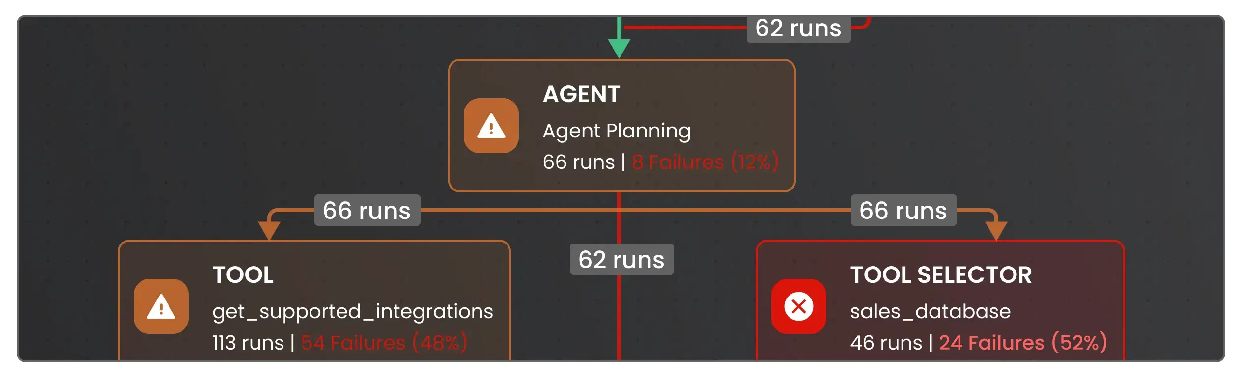 Same output at a lower cost illustration