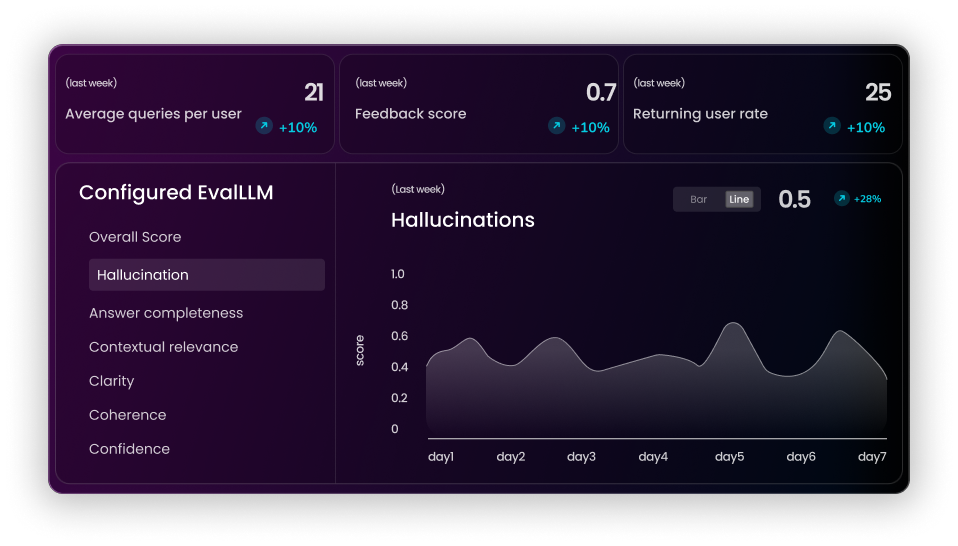 Evaluate | Optimize | Automate - in one click! illusration