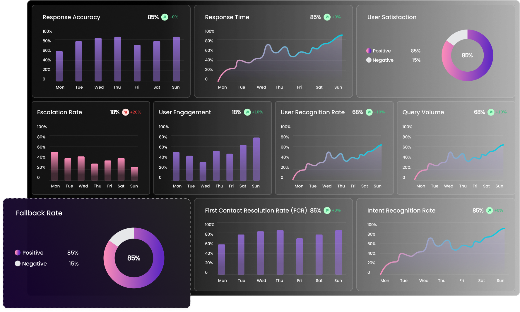 360° LLM Performance Visibility illustration