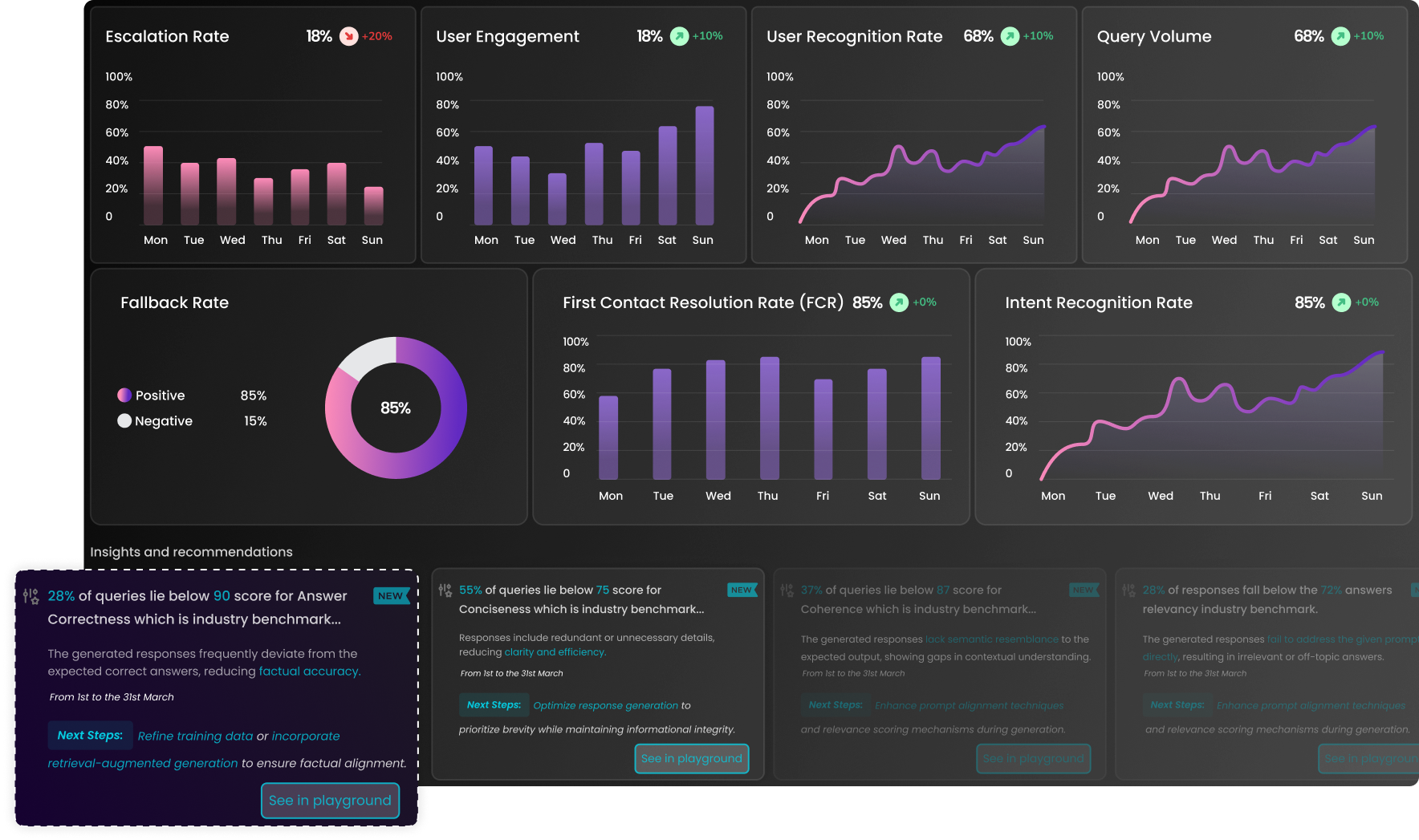 Evaluate | Optimize | Automate - in one click! illusration