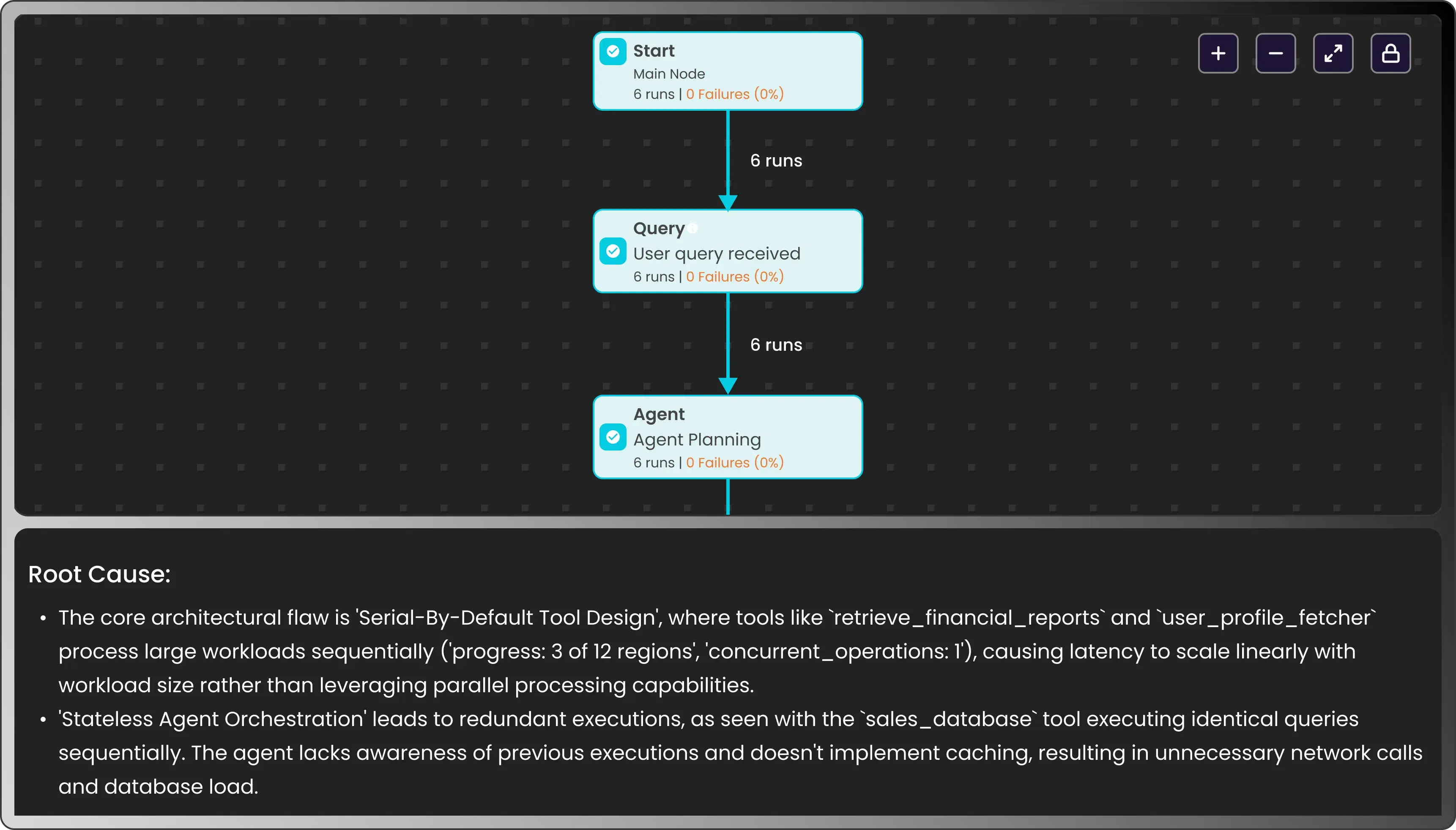 360° LLM Performance Visibility illustration