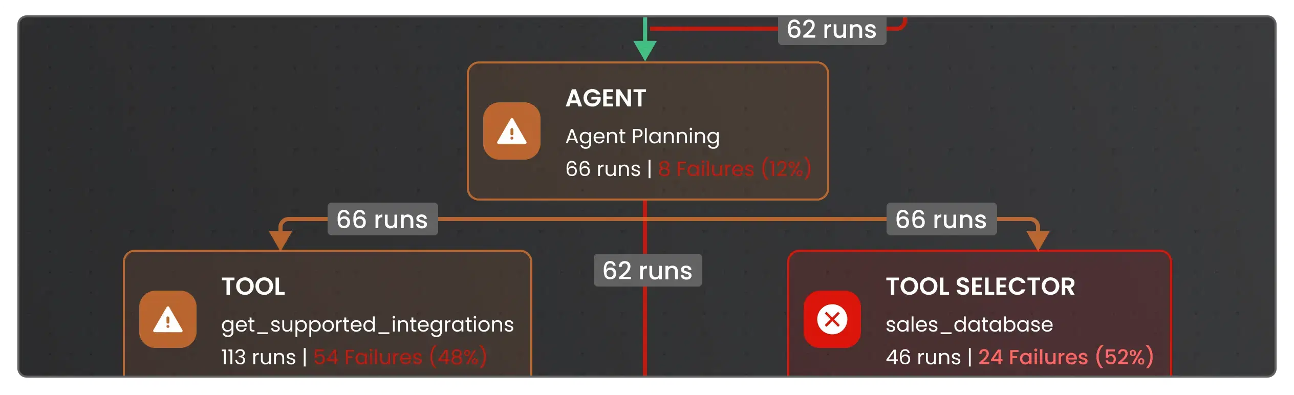 PII & Sensitive Financial Data Leakage Prevention