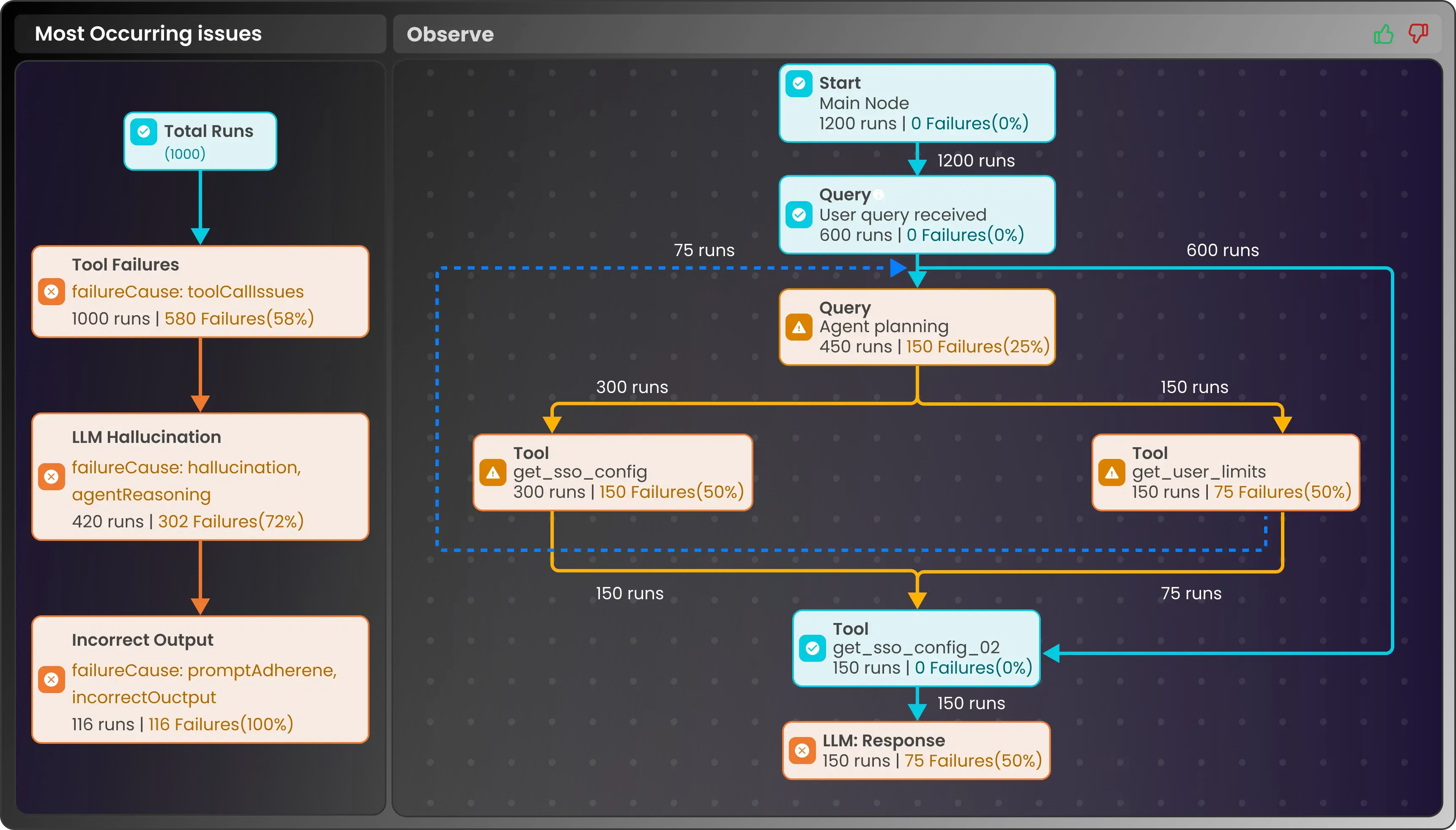 Save Up to 80% on LLM Costs illustration