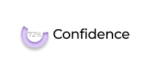 confidence