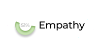 empathy