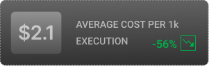 average-cost-card