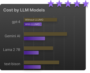 llm-model-card